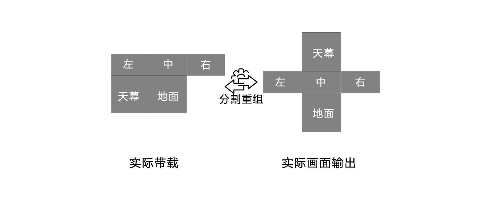 创意拼接