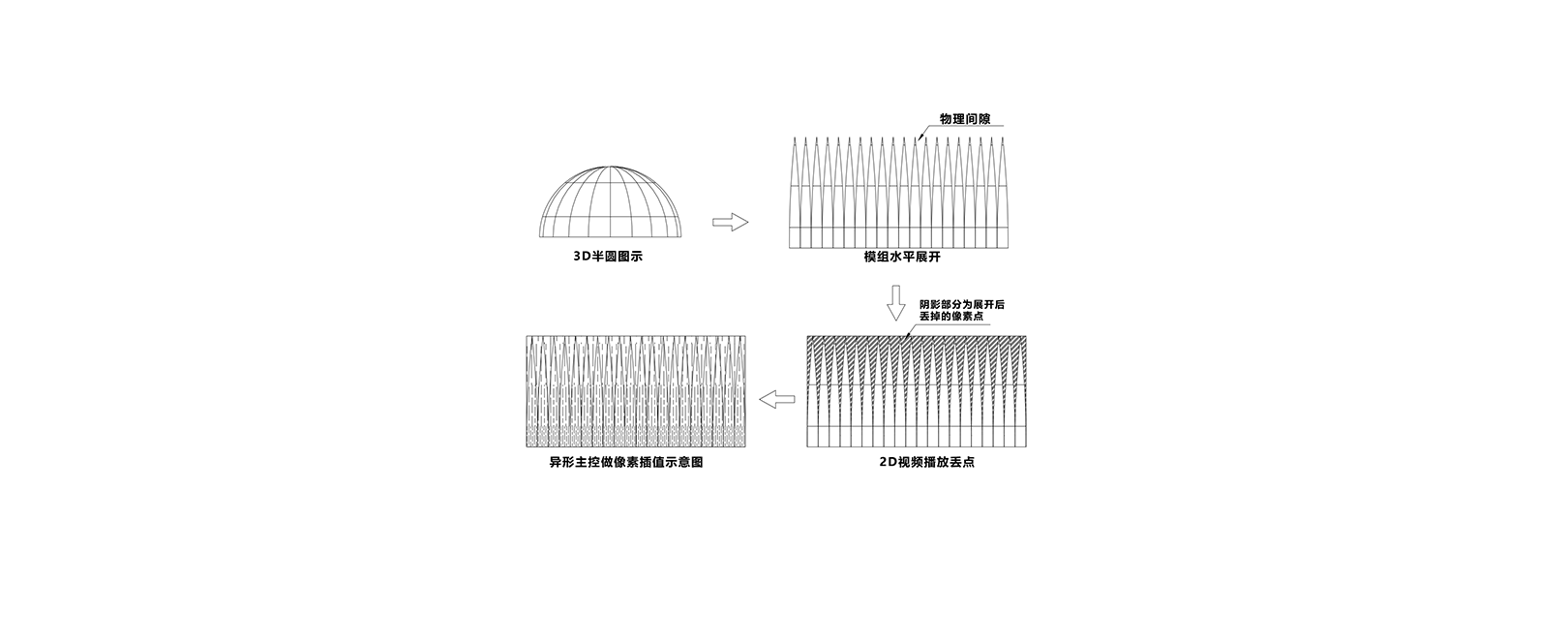 动态插值算法